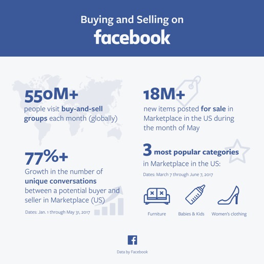 Facebook_Marketplace_Data