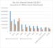 Top 10 Brands Q3 2017