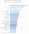 top 30 fast growth categories e-channel Q3 2017