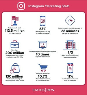 Instagram Marketing stats