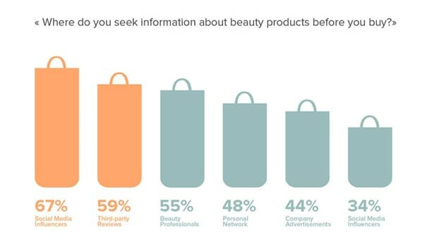 information-about-beauty