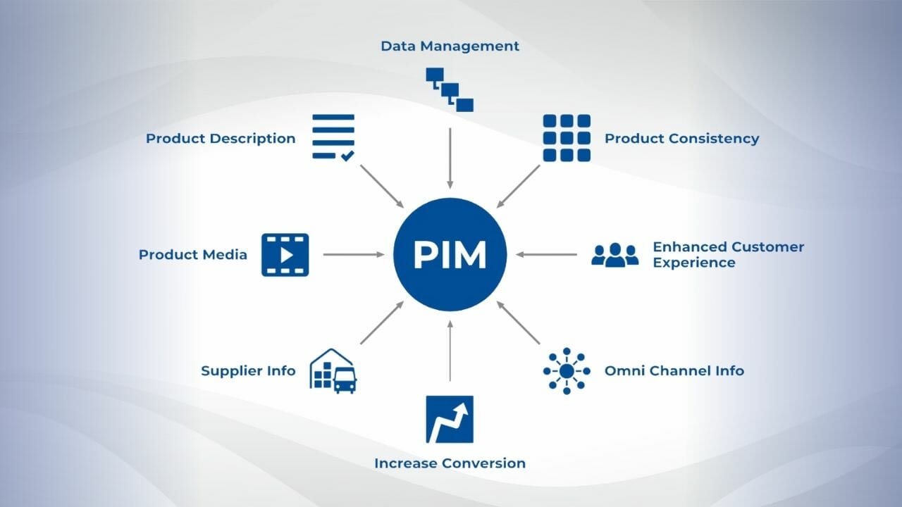 PIM Market