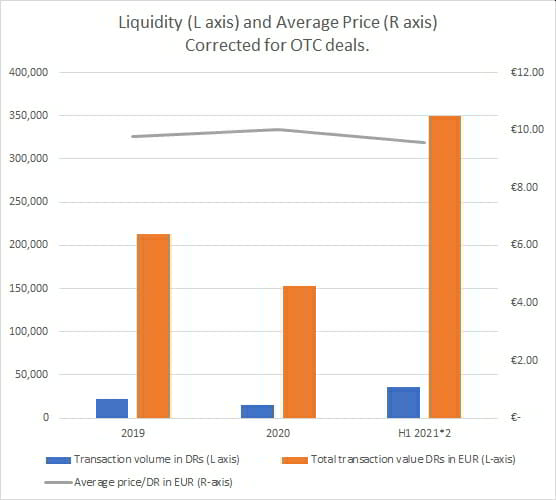 liquidity npex icecat shares