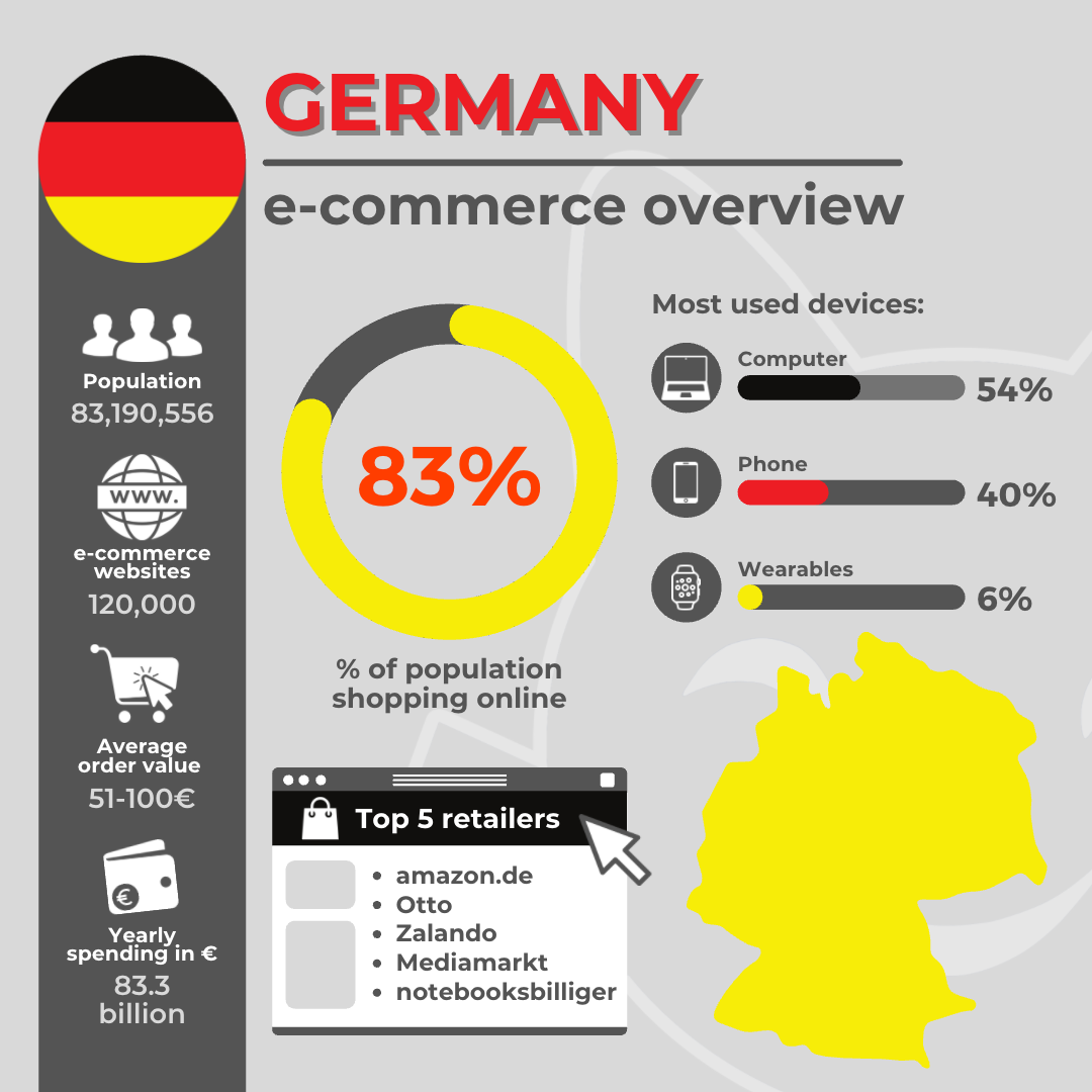 German e-commerce market