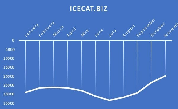Icecat biz Alexa ranking 2021