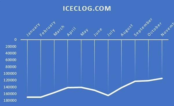 Iceclog com Alexa ranking 2021