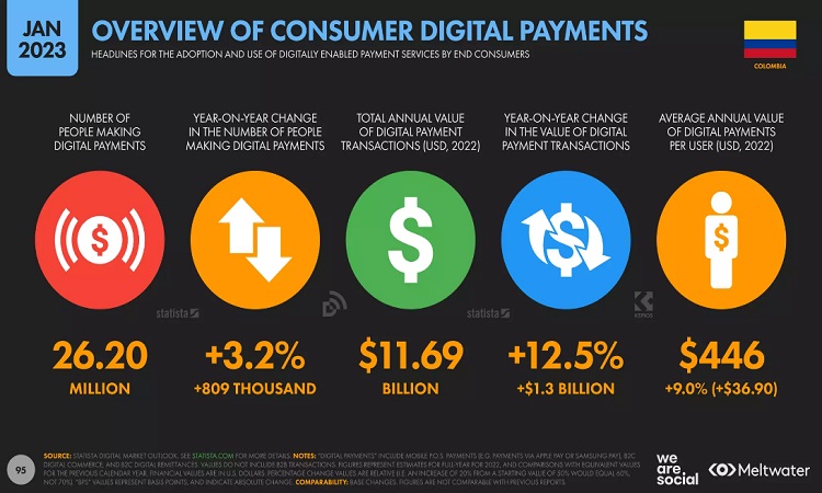 Overview of Consumer Digital Payments