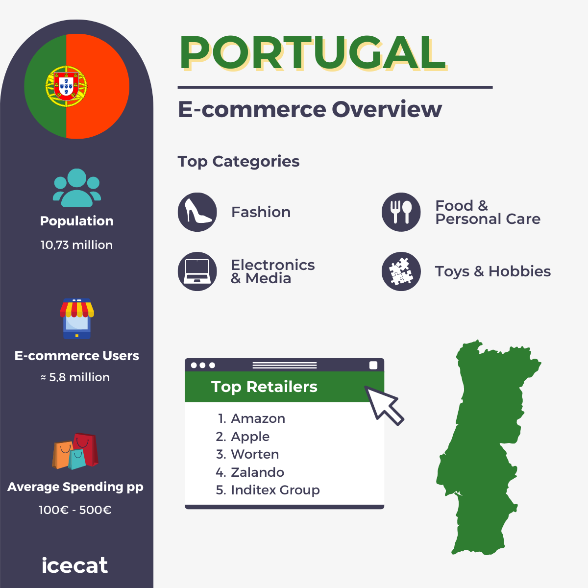 Portugal E-commerce Overview