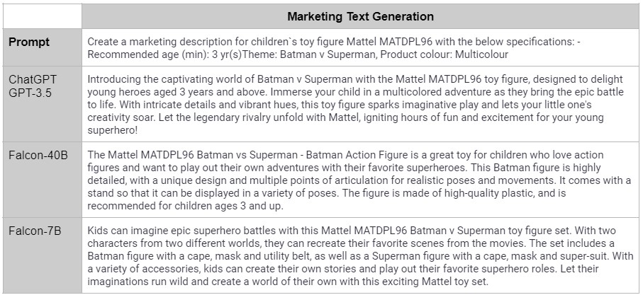Marketing Text Comparisions