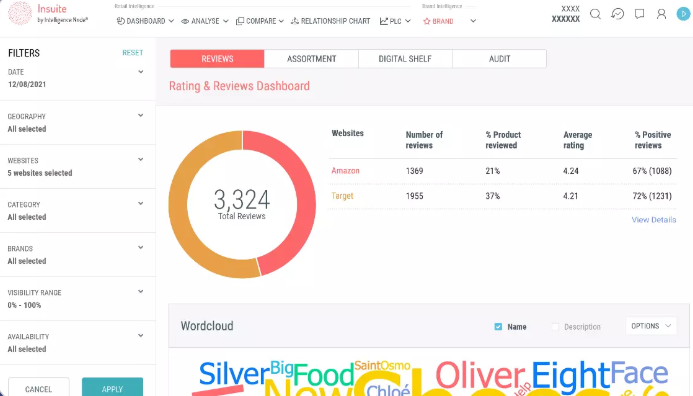 digital shelf analytics