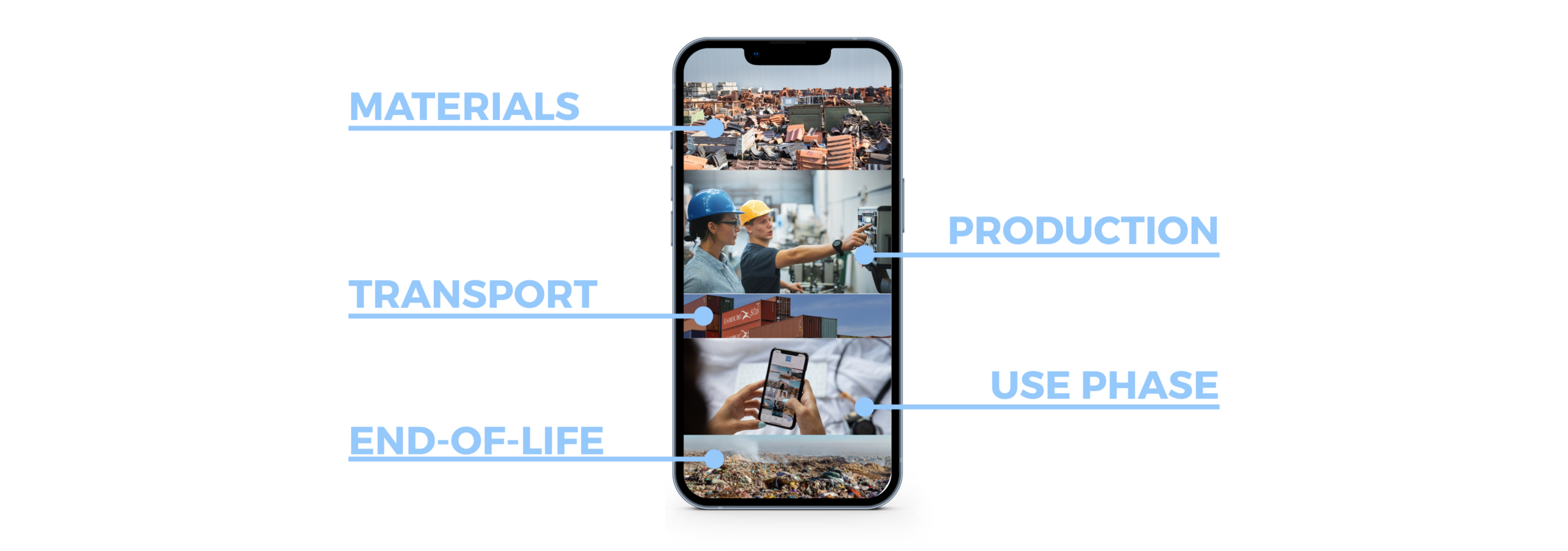 Digital Product Passport of a Phone