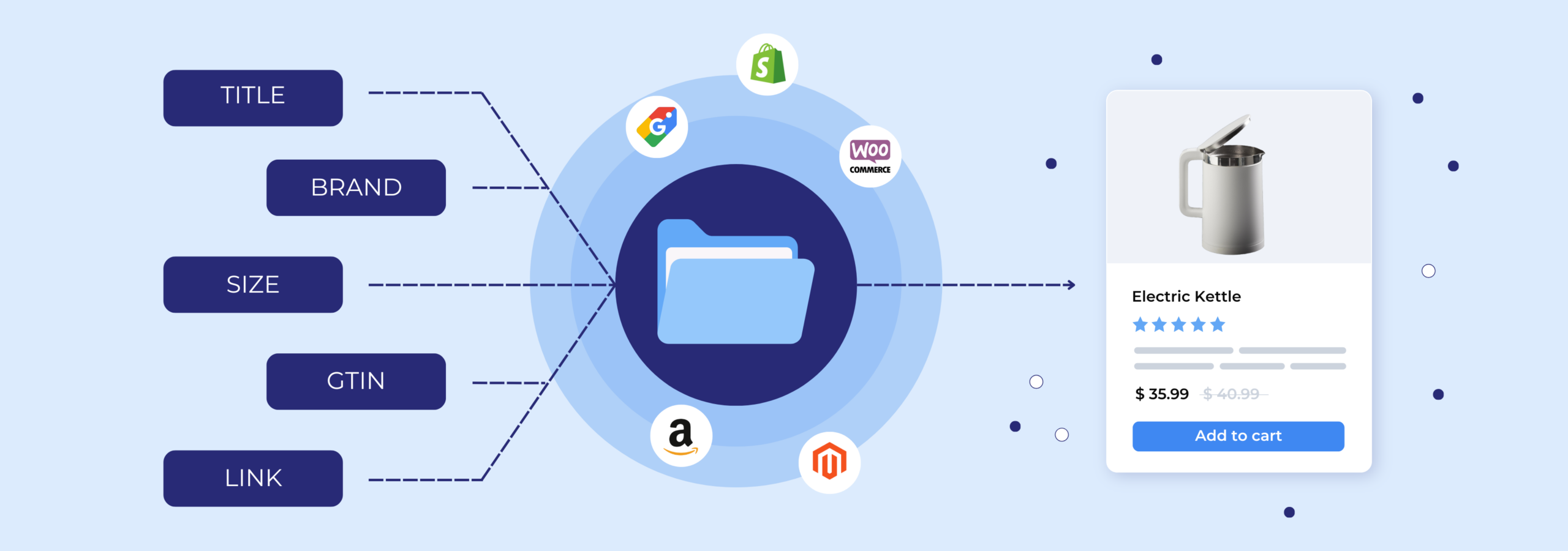 Product Feed process