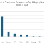 Laptops