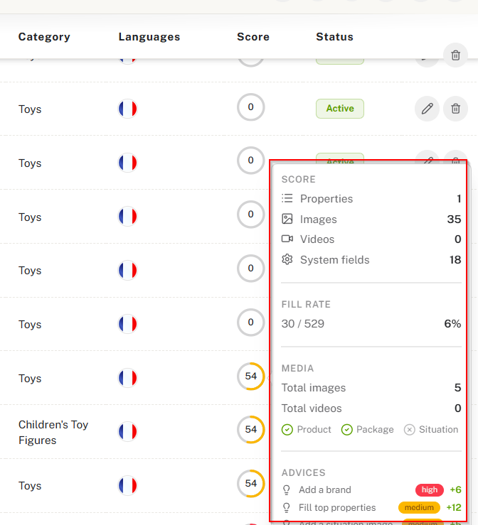 Product Data Quality Score