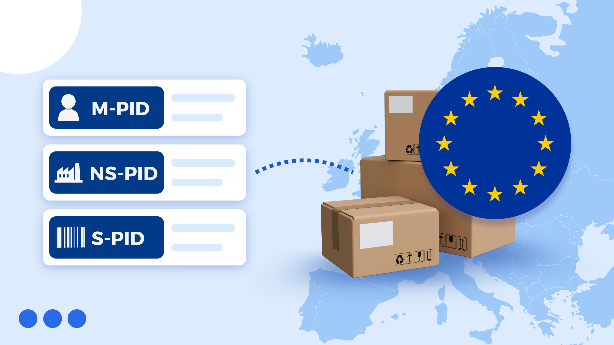 EU law introduces three product identifiers mandatory from November 1st 2026